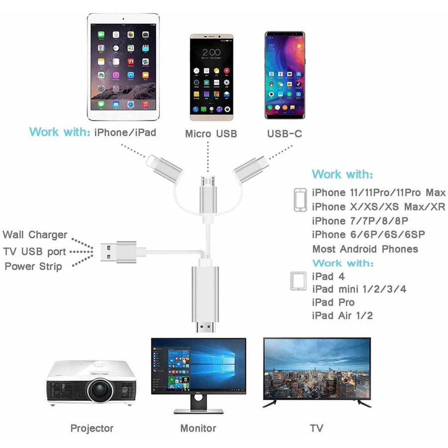 HDMI Adapter for iphone, 3 in 1 Lighting/Micro USB/Type-C to HDMI Cable, 1080P Digital AV Cable Connector Cord for iPhone/Android/iPad/to HDTV/Projector/Monitor, L5530