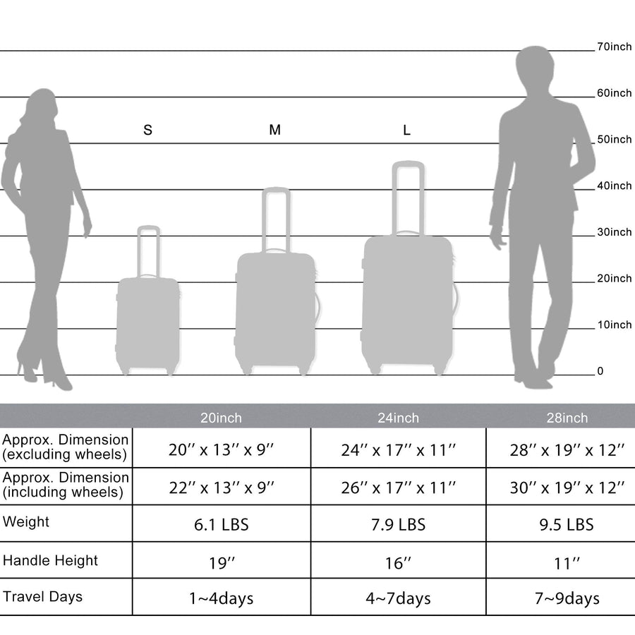 Carry on Luggage Sets of 3, SEGMART Expandable Hardside Suitcase with TSA Lock, Lightweight Luggage Dual Spinner Wheels Set: 20in 24in 28in, Heavyweight Suitcase for Traveling, Soft Blue, S6543