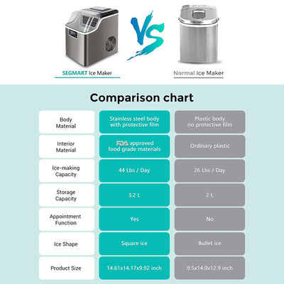 Portable Electric Countertop Ice Maker Machine, Upright Ice Maker, 44Lbs/24H Self-Clean with LCD Display, Ice-Make 24pcs Ice per Cycle with Ice Scoop & Basket, Ice Cube Maker for Home Kitchen, Silver