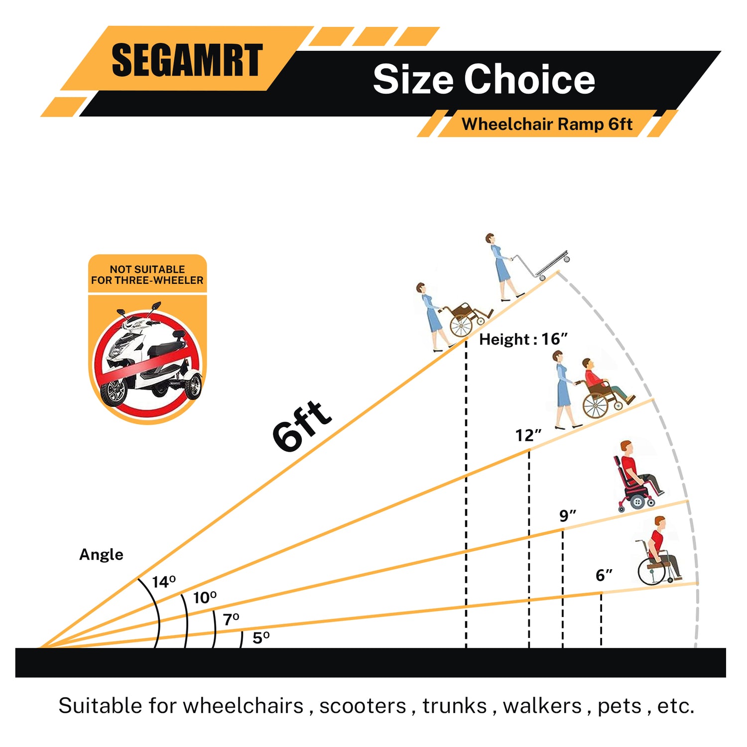 Scootering Ramp Segmart 6FT Wheelchair Ramp for Steps, Portable Non-Skid Aluminum Mobi ...