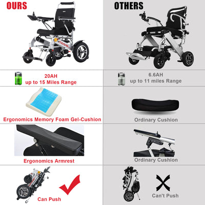 Segmart Folding Electric Wheelchair for Adults, Portable Intelligent Power Wheelchair with Memory Gel Seat Cushion, 20AH Battery Enjoy up to 15 Miles, Silver