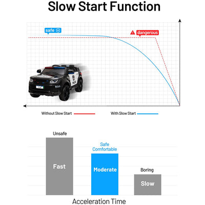 SEGMART Kids Police Ride On Car, 12V SUV Battery Operated Electric Cars w/ Parent Remote Control, Spring Suspension, S1755