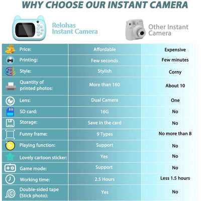 Camera Toy for Kid, SEGMART 1080P Instant Print Cameras for 3-8 Years Old, 32GB Creative Kid Selfie Mini Camera w/ Print Paper, Digital Video Camera Toy Christmas Gifts for Boys Girls, LL485
