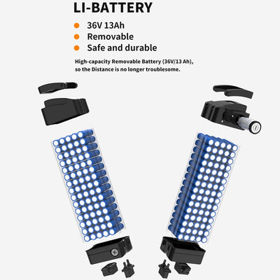 Foldable Electric Bike for Adults, SEGMART Mini Electirc Bicycle, 20" x 4.0 Fat Tire Pocket Bikes for Men with 36V 13Ah Battery | 7 Speed SHIMANO Kit | 500W Motor (UL Certified)